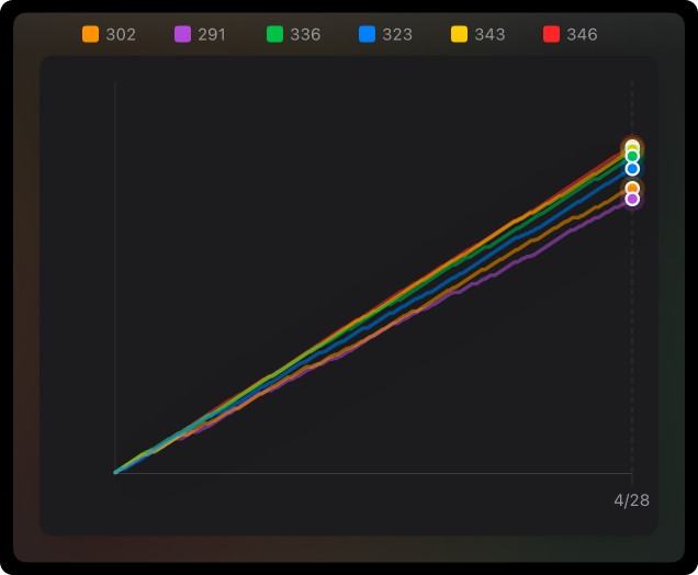 Graded cumulative progress chart card