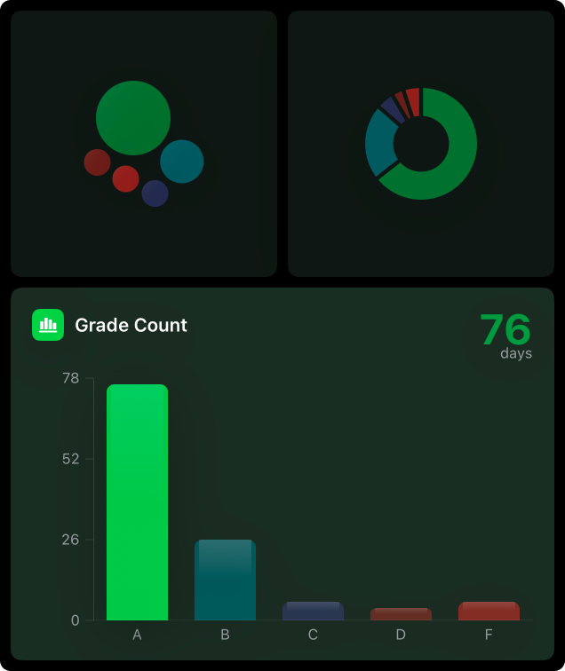 Graded distribution bar chart card