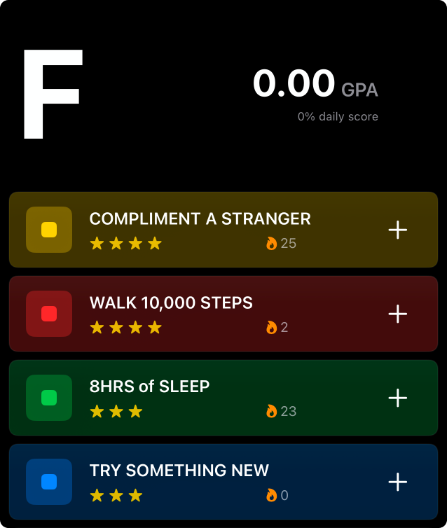 Graded Today F grade state card